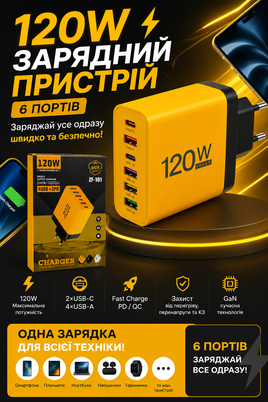 Зарядний пристрій 120W GaN